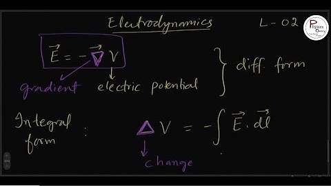 Electrodynamics || Lec -2 || CSIR-NET GATE IIT JAM JEST TIFR BARC SET || @physicsgalaxy1537