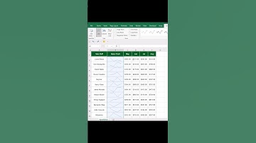 Sparkline in Excel #shorts #viral #trending #excel #exceltips #skills #finance #data
