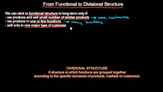 From Functional to Divisional Organizational Structure | Organizational Design | MeanThat