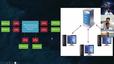 Computer Architecture II Multiprocessors and Multi- Computers II Group Presentation