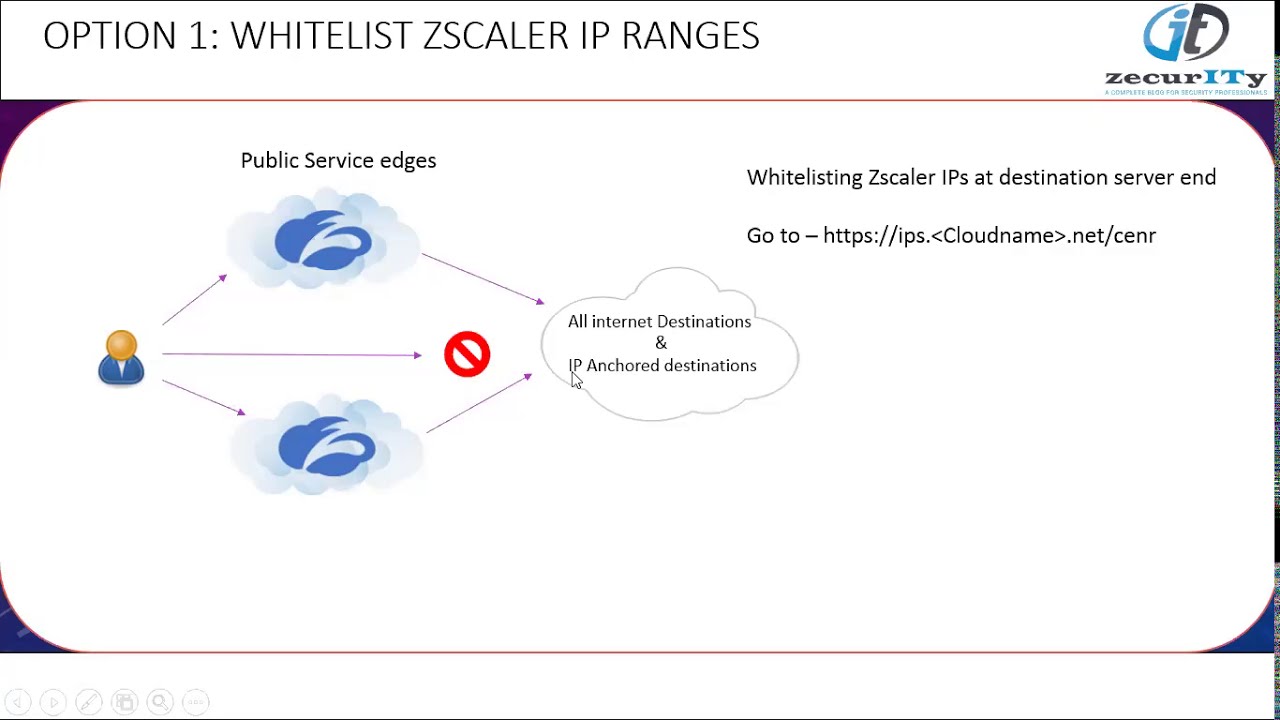 Zscaler- Source IP Anchoring [SIPA] 