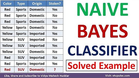 #1. Naïve Bayes Classification Problem Numerical Solved Example Machine Learning Vidya Mahesh Huddar