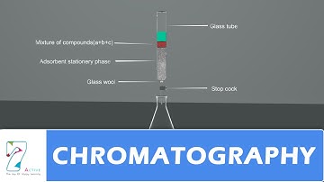 CHROMATOGRAPHY