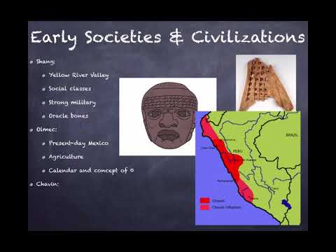AP World Review Period 1 In 15 Minutes