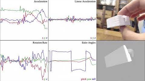 BNO055 | Visualization