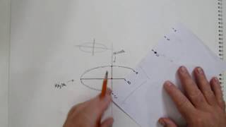 How to Draw a Perfect Ellipse