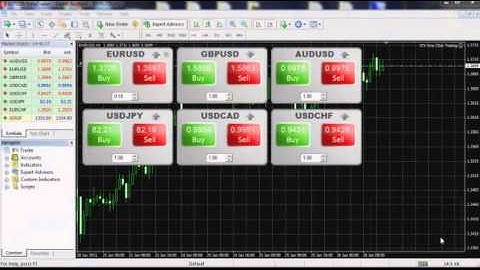 One Click Trading Complex