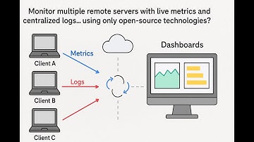 Multi-client Monitoring System with Docker, FastAPI, Prometheus & Grafana [Demo]