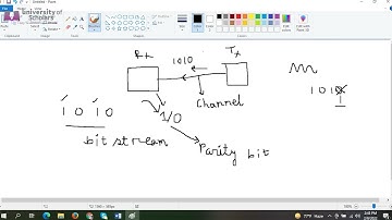 Digital Logic Design | Parity Code | CSE | Reduanul Bari Shovon | University of Scholars