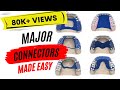 Maxillary major connectors | Prosthodontics |
