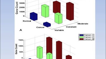 Post Translational Modification Presentation