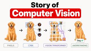 How AI Learned to See — From CNNs to Vision Transformers
