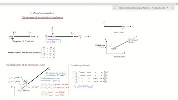 Direct Stiffness Method