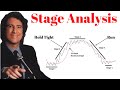 Stan Weinstein Stage Analysis (Stan Weinstein Trade With Trend!) | Stan Weinstein Trading