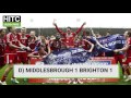 Most Impressive Championship Result 2016 Nominees