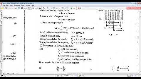 Simple stresses and strains part 11 (Analysis of bars of composite sections) on 01-10-2020