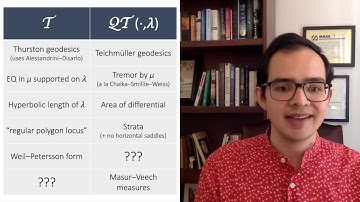 Measured laminations, earthquakes, and horocycles (Aaron Calderon, NCNGT 2/2)