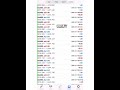 VIP Robot Made $12,000 in 6 Days — Trading Nonstop From Monday to Sunday!