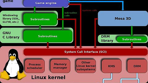 Linux Learning Curve - YouTube
