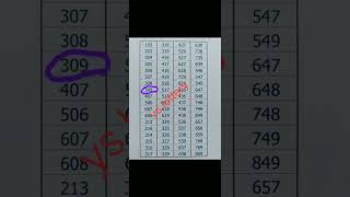 Thailand lottery Live result today 17-01-2023