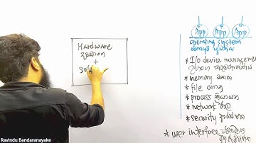 2027 AL ICT - Day 07 | Parts of a computer system