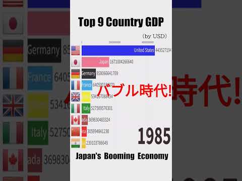 バブル時代の日本のGDP　Japan's booming economy　