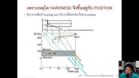 Engineering Materials: Chapter 11 Part 3/3