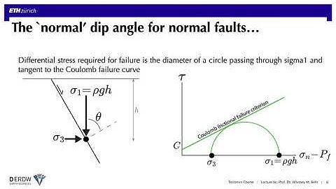 Video 4e: Metamorphic Core Complexes, Mechanical Paradox