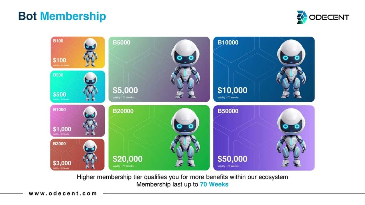 Odecent AI bot Trading|| Odecent AI Plan in Hindi|| 
