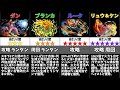 【パズドラ】ストリートファイターコラボの当たりキャラは誰?