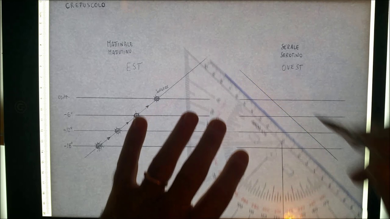 Navigazione astronomica - Lezione 7: Il Crepuscolo civile, nautico ed astronomico