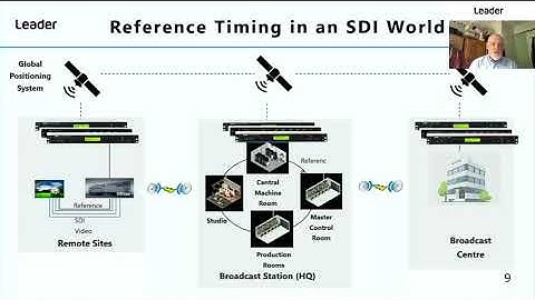Leader   An Introduction to Hybrid IP and SDI Reference Sources