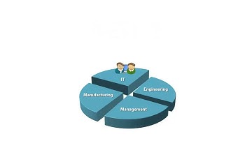 Teamcenter Rapid Start Business Process