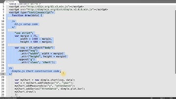 Dimple Bar Chart Code Overview - Data Visualization and D3.js