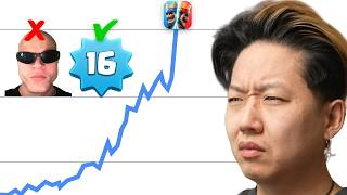 How Clash Royale Was Saved In 2025