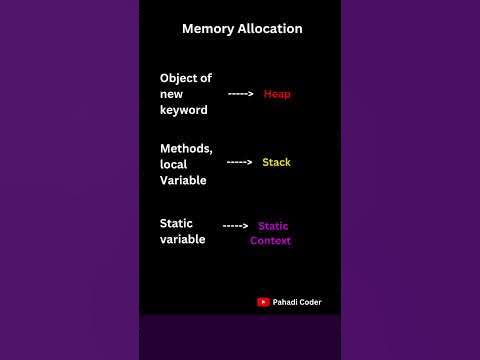 Memory Allocation in Java | Java Interview Question 09 | Pahadi Coder ...