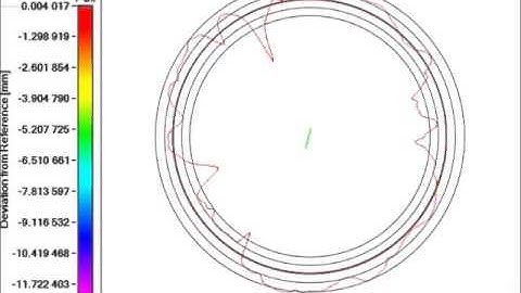 Measurement of Roundness on a Cylinder