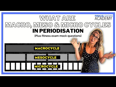Video: Co jsou makrocykly, mezocykly a mikrocykly?