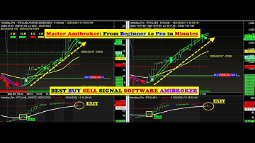 Amibroker BUY/SELL Signal for Beginners: Step-by-Step Guide in HINDI | HOW TO TRADE IN OPTION MARKET
