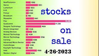 Stocks on Sale: Buy Low, Sell High! 4-26-2023