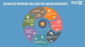 BoostMySale Promotional Video