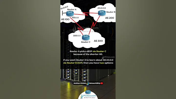Cisco BGP Back Door Configuration..!  | CCNP ENCOR 350-401 |  #bgp #routing #cisco #ccnpencor