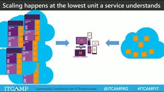 How Far Can 'Serverless' Actually Go? - ITCamp 2017 screenshot 1