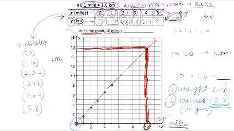 Direct Proportion Graph - Example 1