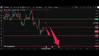 🇨🇦 USD/CAD Analysis Today 23 Oct  | Dollar Canadian Dollar Forecast | IFX Academy