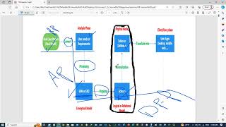 Session 5 - Part 1 (Design Phase - Normalization -  Theoretical)