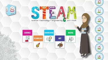 Rehman GrowUp Maths On the Go ! Step 2 THE NUMBER "3" With Steam Activity