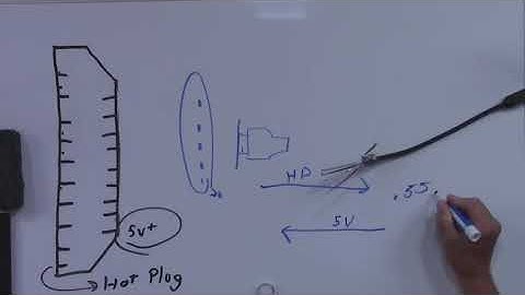 Knock Knock, Hotplug is here!: HDMI Cable Deconstruction Pt 1– Tech Tips Webinar
