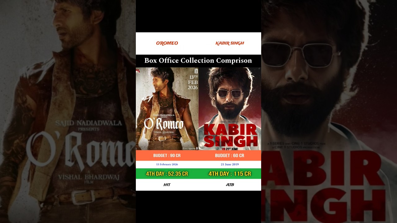 O'Romeo vs Kabir Singh | Day 4 Box Office Collection Comprison | 