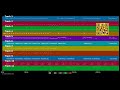 Remember The Time Michael Jackson PRO MIDI Demo By MIDIFILES COM Remember The Time Michael Jackson PRO MIDI Demo By MIDIFILES COM